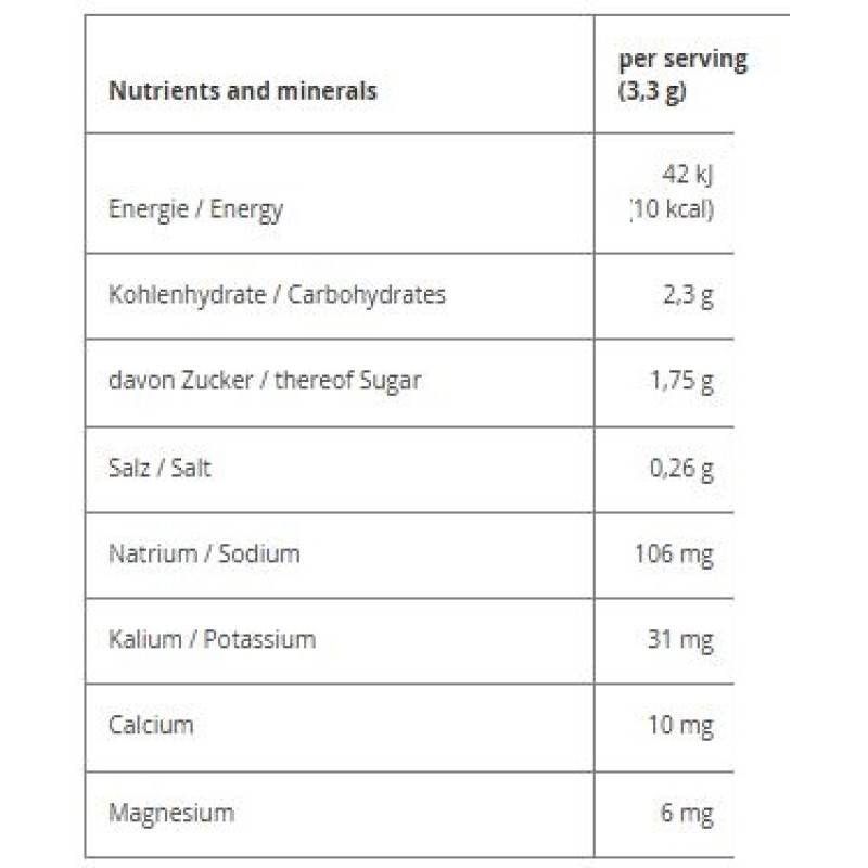 SALTOLYTE 20 TABS Salt & Electrolytes Chewing Tablets - ΛΕΜΟΝΙ