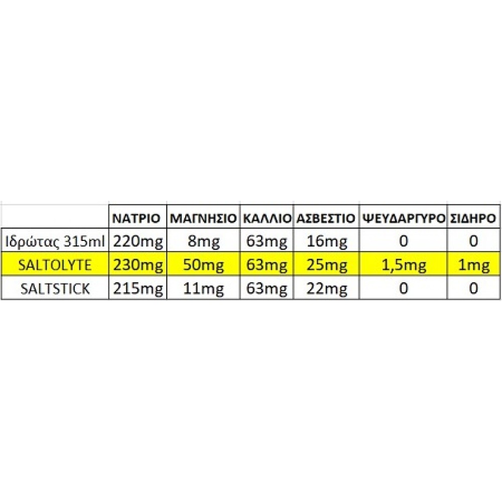 SALTOLYTE 100 CAPSULES (SALT & ELECTROLYTES)