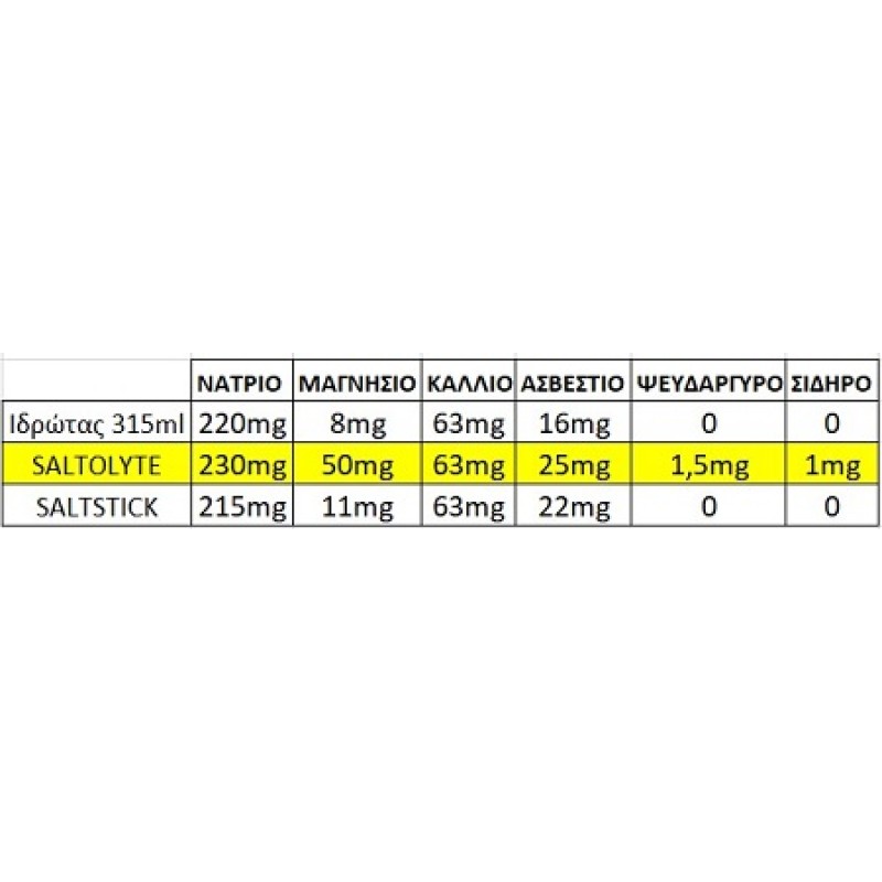 SALTOLYTE 30 CAPSULES (SALT & ELECTROLYTES)