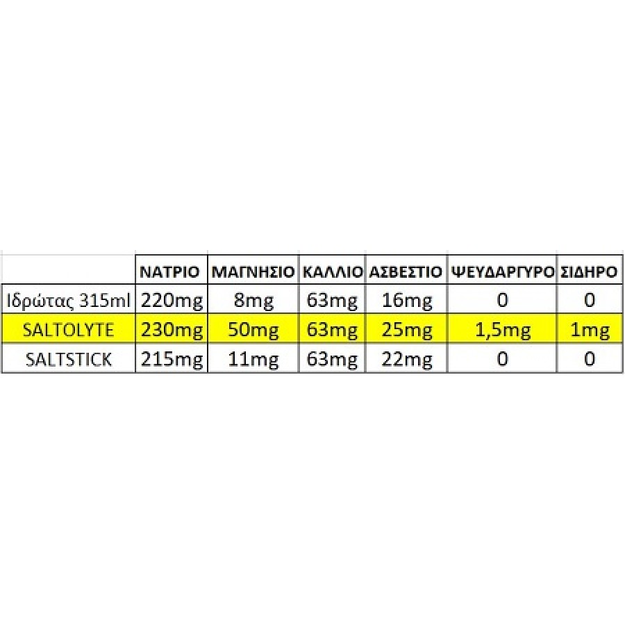 SALTOLYTE 30 CAPSULES (SALT & ELECTROLYTES)