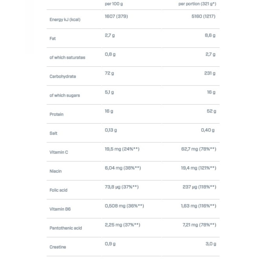 Super Mass Gainer 2943gr (DYMATIZE) - Chocolate