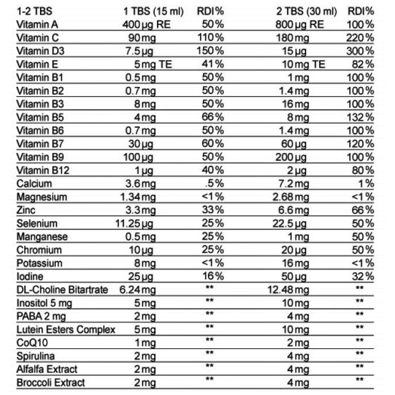 Super Kids Multivitamin 500ml (SWEDISH NUTRA)