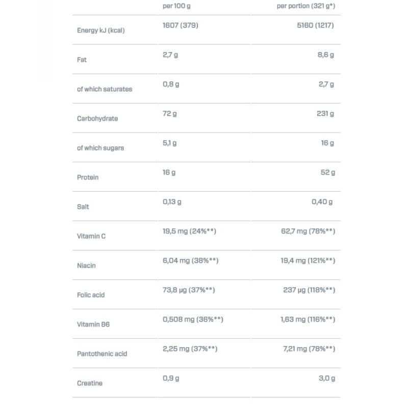 Super Mass Gainer 2943gr (DYMATIZE) - Strawberry