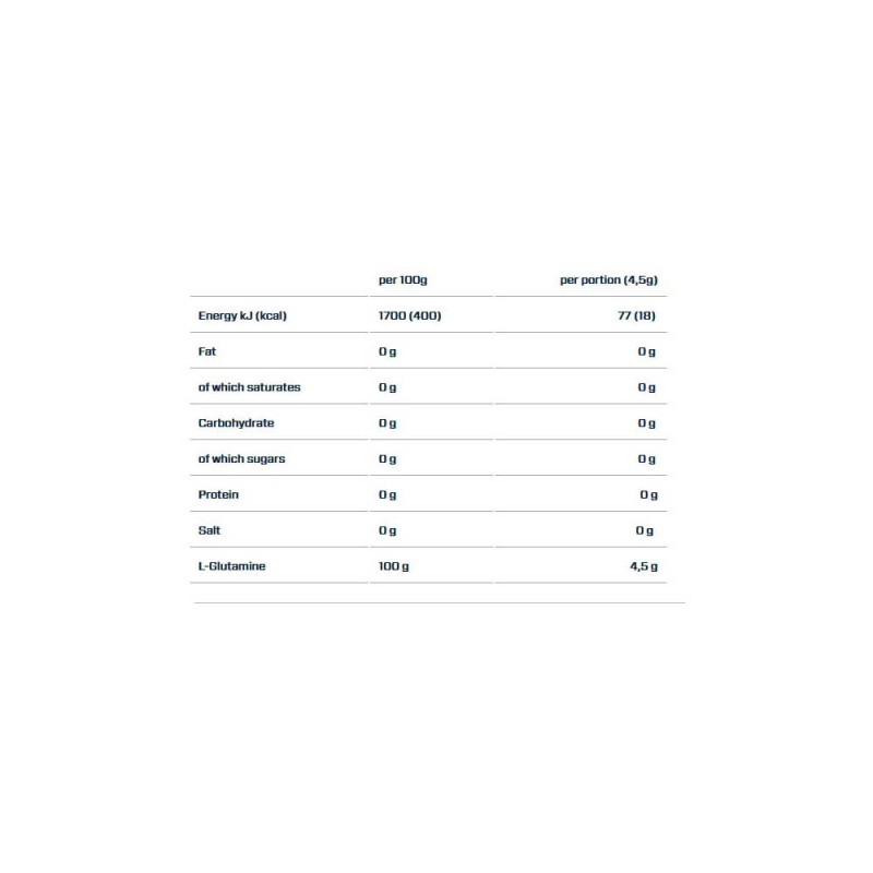 Glutamine Micronized 400gr (DYMATIZE)