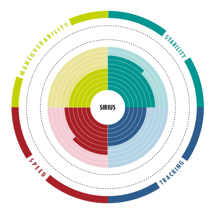 SIRIUS River/White waters Sup 9’6” By Aztron® New